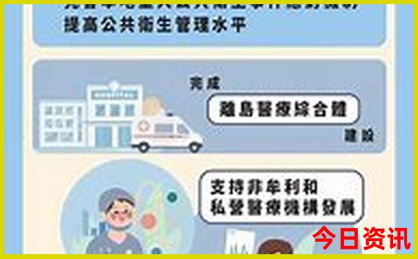 7月适合去哪里玩